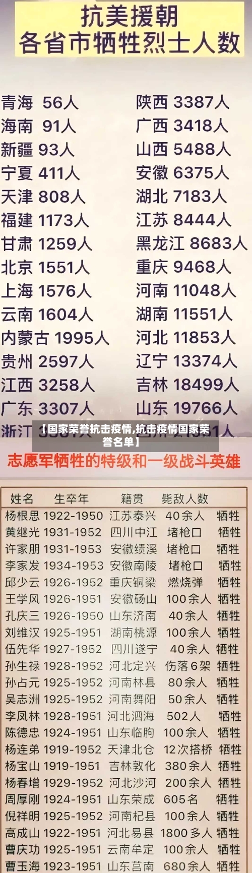 【国家荣誉抗击疫情,抗击疫情国家荣誉名单】-第2张图片