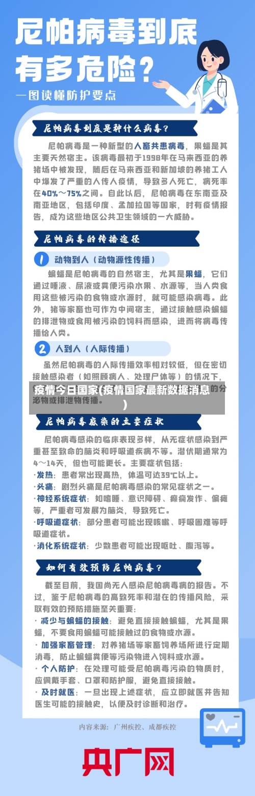 疫情今日国家(疫情国家最新数据消息)