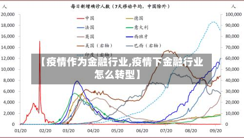 【疫情作为金融行业,疫情下金融行业怎么转型】