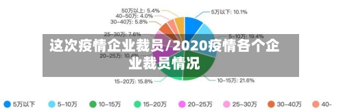 这次疫情企业裁员/2020疫情各个企业裁员情况