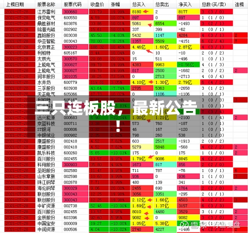 三只连板股	，最新公告！-第2张图片