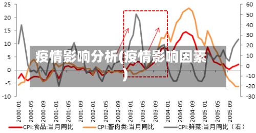 疫情影响分析(疫情影响因素)