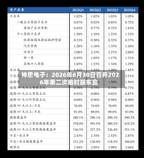 神思电子：2026年6月30日召开2026年第二次临时股东会