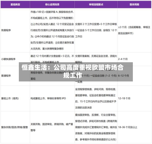 恒鑫生活：公司高度重视欧盟市场合规工作