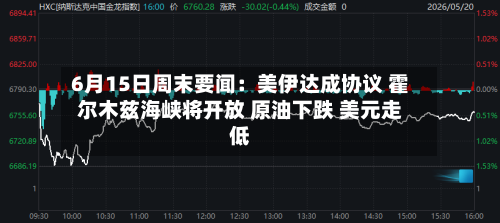 6月15日周末要闻：美伊达成协议 霍尔木兹海峡将开放 原油下跌 美元走低