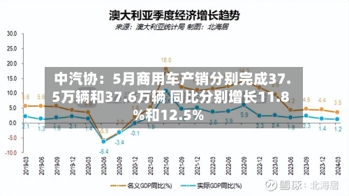 中汽协:5月商用车产销分别完成37.5万辆和37.6万辆 同比分别增长11.8%和12.5%-第3张图片
