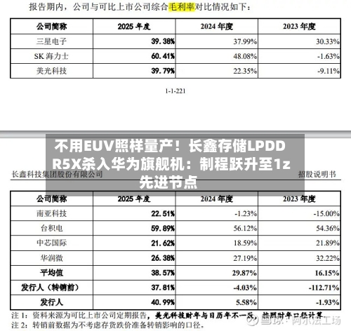 不用EUV照样量产!长鑫存储LPDDR5X杀入华为旗舰机:制程跃升至1z先进节点-第2张图片