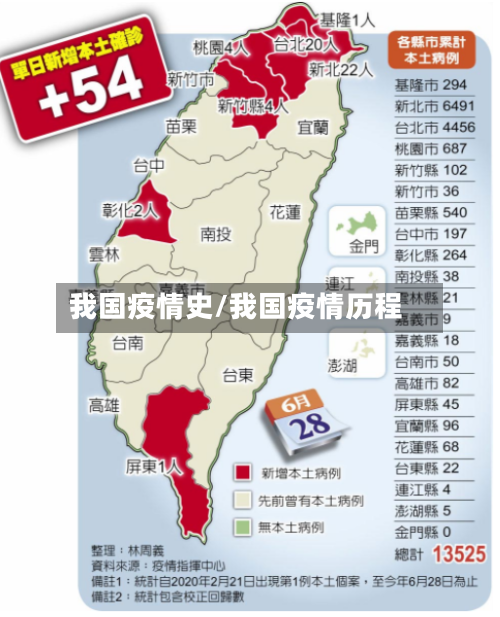 我国疫情史/我国疫情历程