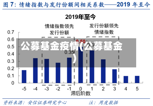 公募基金疫情(公募基金)-第2张图片