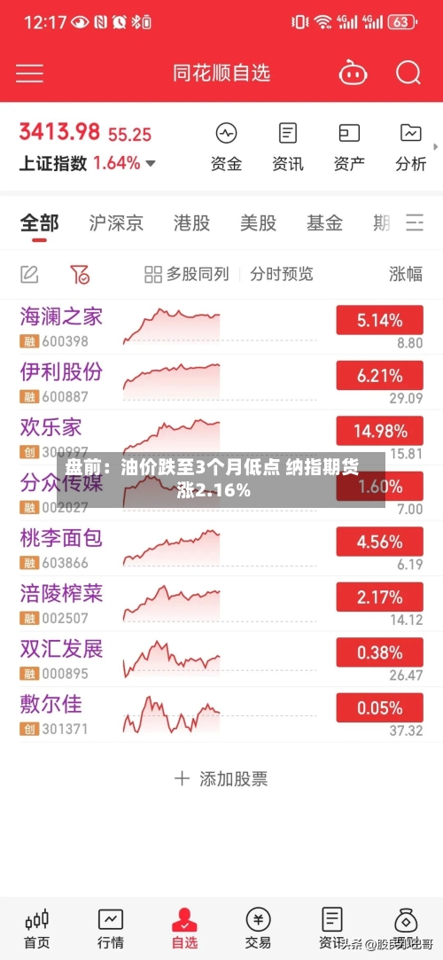 盘前：油价跌至3个月低点 纳指期货涨2.16%