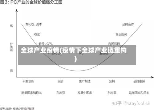 全球产业疫情(疫情下全球产业链重构)-第3张图片