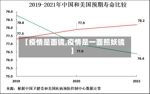 【疫情是面镜,疫情是一面照妖镜】-第2张图片