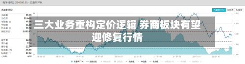 三大业务重构定价逻辑 券商板块有望迎修复行情-第2张图片